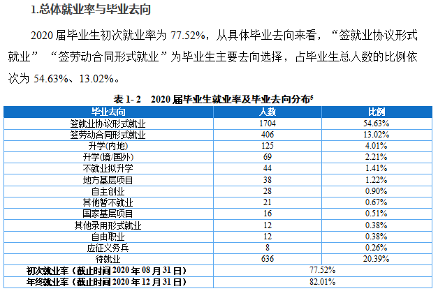 重庆外语外事学院就业率及就业前景怎么样（含2021届就业质量报告）