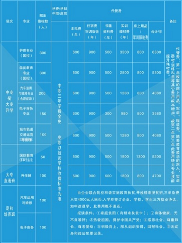 黄平县中等职业学校招生计划