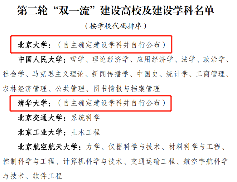 为什么北京大学、清华大学第二轮双一流学科自定？