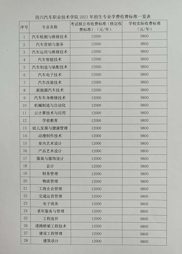 四川汽车职业技术学院学费多少钱一年-各专业收费标准