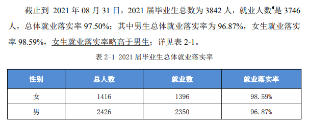 滁州职业技术学院就业率及就业前景怎么样（含2021届就业质量报告）