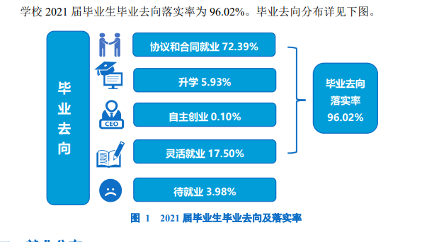 郑州工业应用技术学院就业率及就业前景怎么样（含2021届就业质量报告）