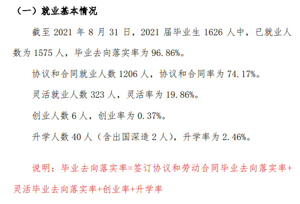 辽宁广告职业学院就业率及就业前景怎么样（含2021届就业质量报告）