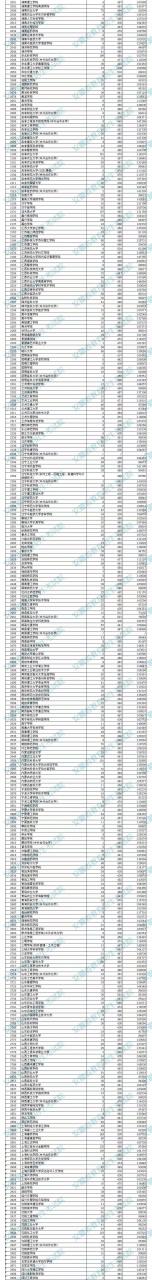 安徽省二本录取结果查询时间（附安徽二本分数线）-广东技校排名网