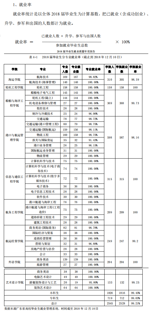 广州航海学院就业率及就业前景怎么样（含2021届就业质量报告）