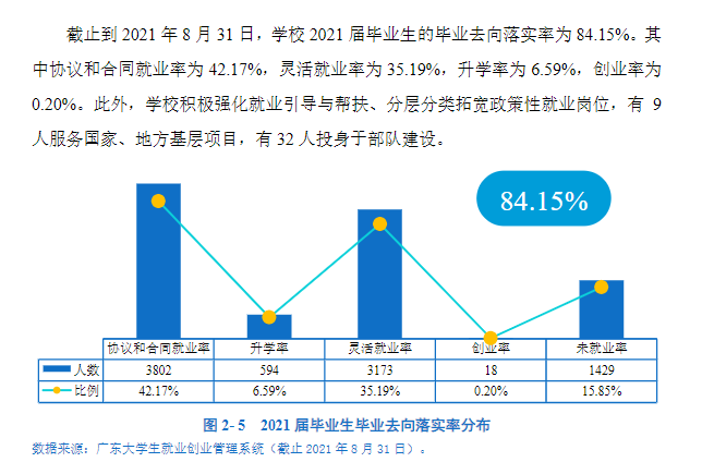 广东食品药品职业学院就业率及就业前景怎么样（含2021届就业质量报告）