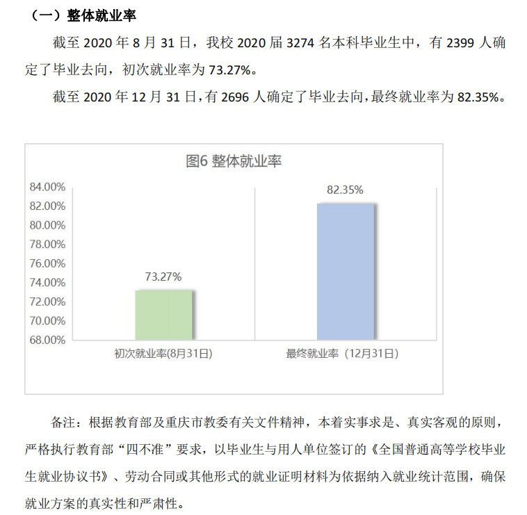 四川外国语大学就业率及就业前景怎么样（含2021届就业质量报告）