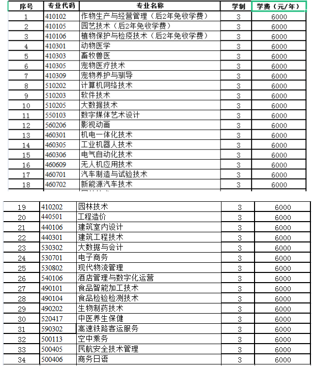 黑龙江农业职业技术学院单招学费多少钱一年-各专业收费标准