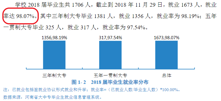 郑州幼儿师范高等专科学校就业率及就业前景怎么样（含2021届就业质量报告）