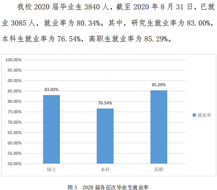 广西中医药大学就业率及就业前景怎么样（含2021届就业质量报告）