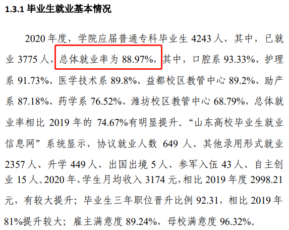 潍坊护理职业学院就业率及就业前景怎么样（含2022年高等职业教育质量年度报告）