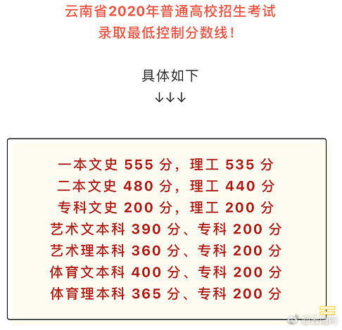 2022年云南高考录取分数-云南省文理科多少分录取-广东技校排名网