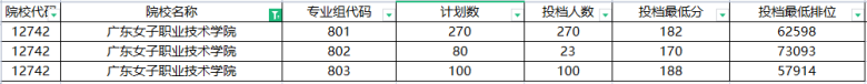 广东高职高考学校排名-2022年招生计划是多少-1
