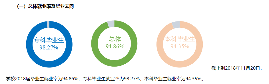 重庆对外经贸学院就业率及就业前景怎么样（含2021届就业质量报告）