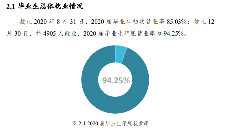重庆文理学院就业率及就业前景怎么样（含2021届就业质量报告）