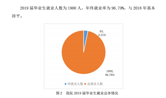 浙江师范大学行知学院就业率及就业前景怎么样（含2021届就业质量报告）