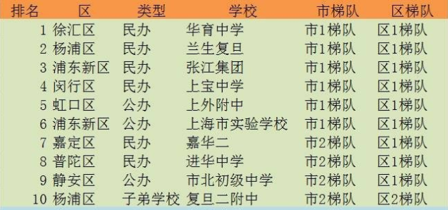 上海市民办华育中学在哪属于什么档次？在上海排名第几好不好进？