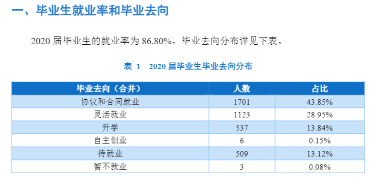 广安职业技术学院就业率及就业前景怎么样（含2021届就业质量报告）