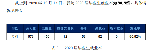 安徽绿海商务职业学院就业率及就业前景怎么样（含2021届就业质量报告）