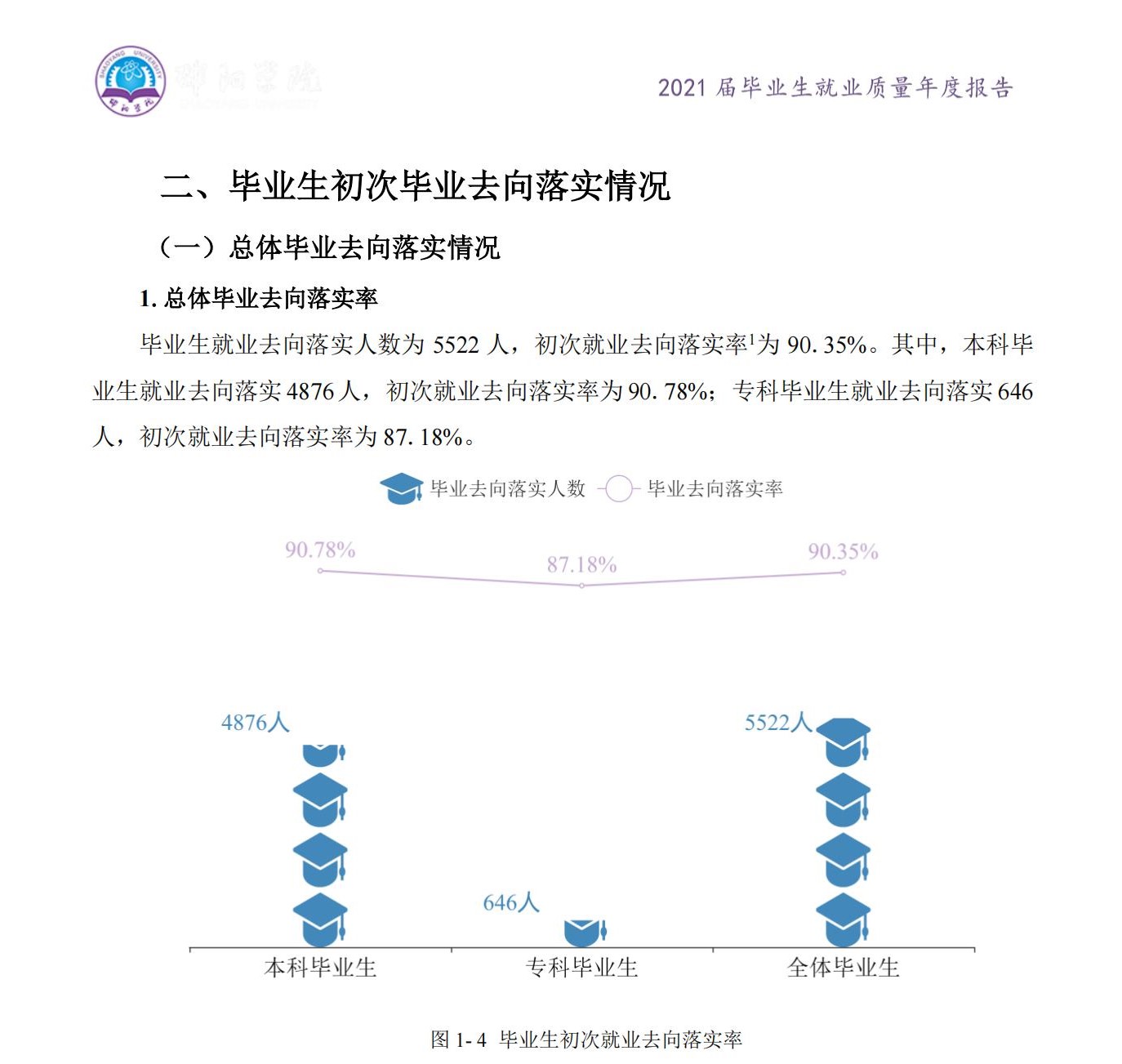 邵阳学院就业率及就业前景怎么样（含2021届就业质量报告）