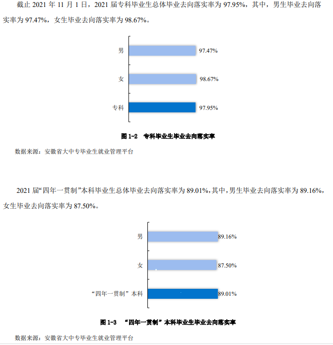 芜湖职业技术学院就业率及就业前景怎么样（含2021届就业质量报告）