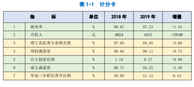 江苏商贸职业学院就业率及就业前景怎么样（含2022高等职业教育质量年度报告）