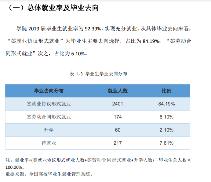 四川电子机械职业技术学院就业率及就业前景怎么样（含2021届就业质量报告）