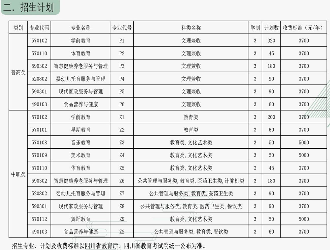 2022年川南幼儿师范高等专科学校单招学费多少钱一年-各专业收费标准