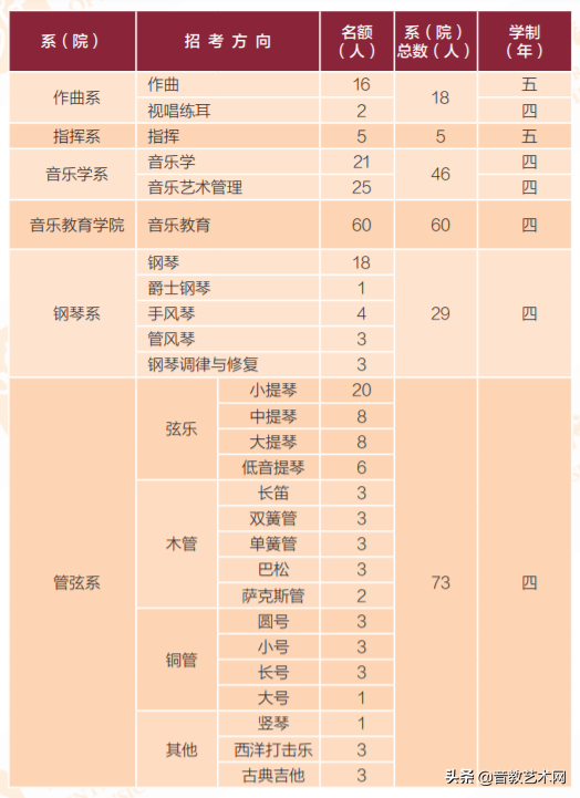 音乐艺考生可以考哪些大学-中国音乐院校排名-1