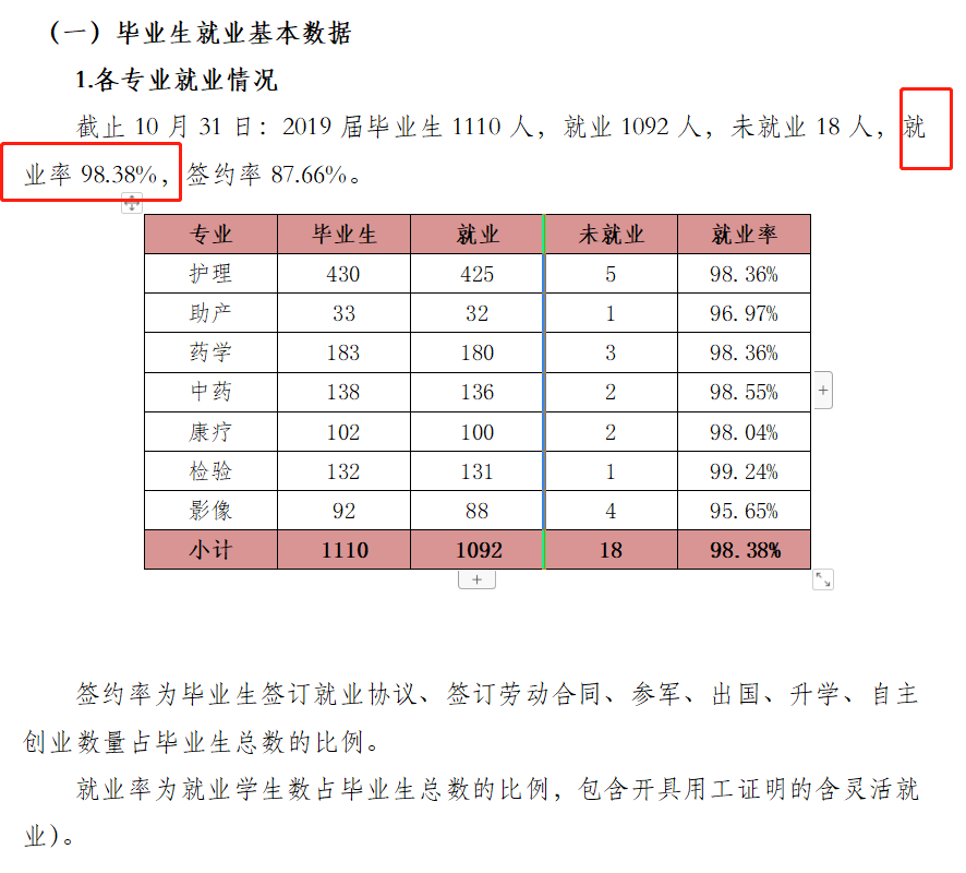 北京卫生职业学院就业率及就业前景怎么样（含2021届毕业生就业数据）