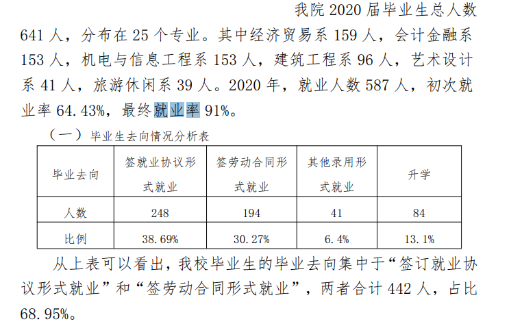 广西经济职业学院就业率及就业前景怎么样（含2021届就业质量报告）