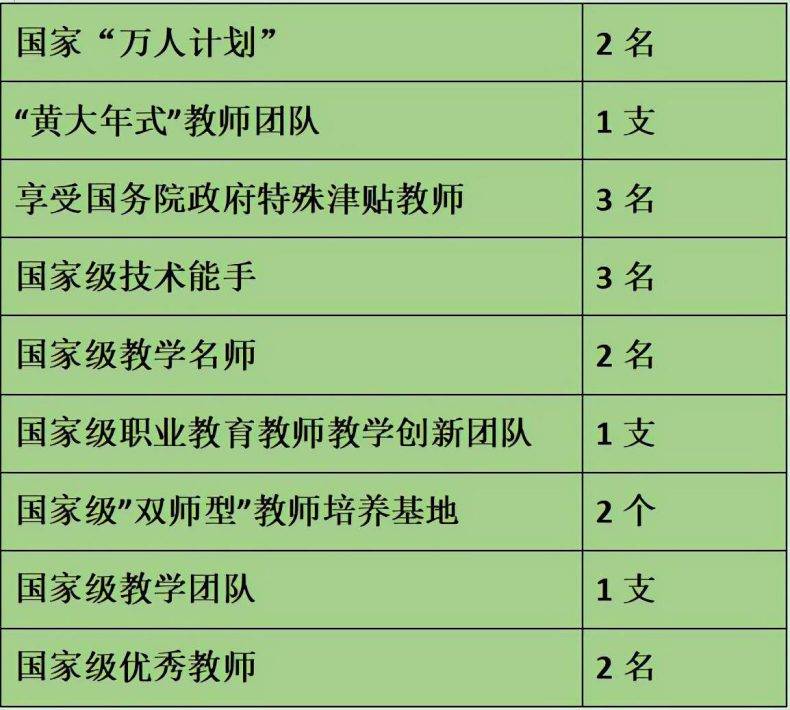 杭州最好高职院校是哪所（附：杭州市专科院校排名榜）-1