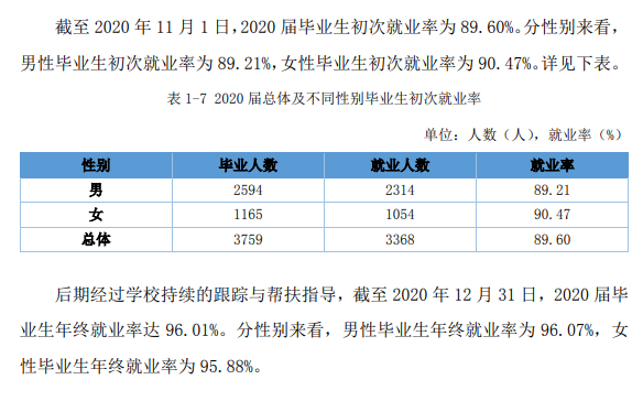 陕西交通职业技术学院就业率及就业前景怎么样（含2021届就业质量报告）
