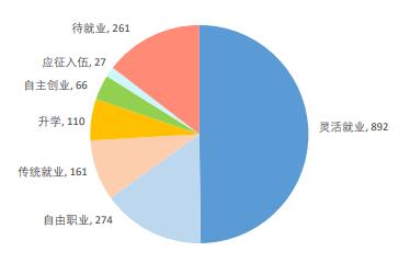 湖南司法警官职业学院就业率及就业前景怎么样（含2021届就业质量报告）
