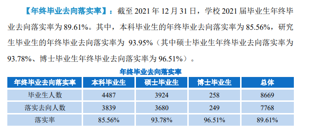 华中师范大学就业率及就业前景怎么样（含2021届就业质量报告）
