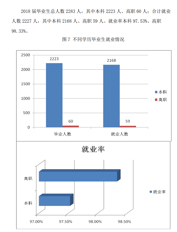 上海政法学院就业率及就业前景怎么样（含2021届就业质量报告）