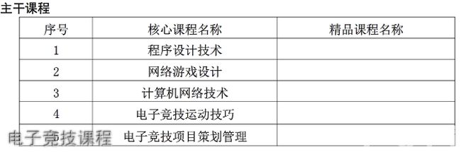 重庆能源职业学院电子竞技课程