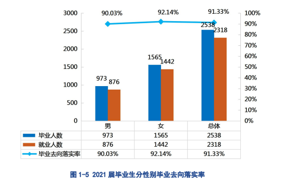 贵州电子商务职业技术学院就业率及就业前景怎么样（含2021届就业质量报告）