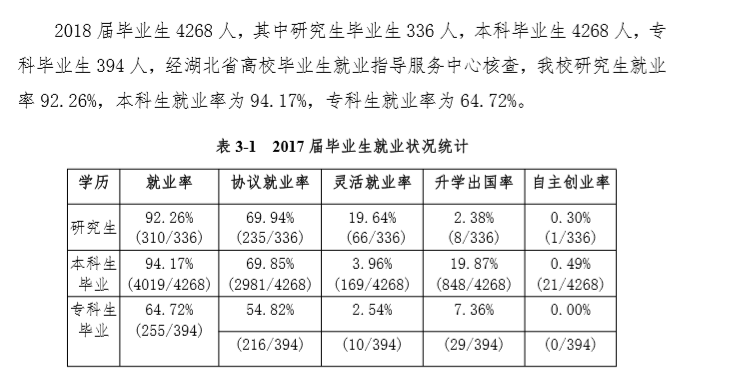 武汉纺织大学就业率及就业前景怎么样（含就业质量报告）