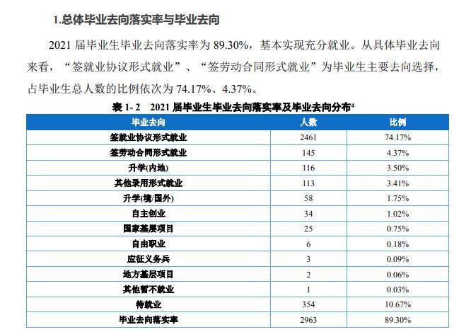 重庆外语外事学院就业率及就业前景怎么样（含2021届就业质量报告）