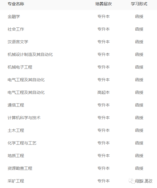 黑龙江科技大学2022年成人高考招生简章（招生专业及招生范围）-广东技校排名网