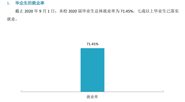 河北传媒学院就业率及就业前景怎么样（含2021届就业质量报告）