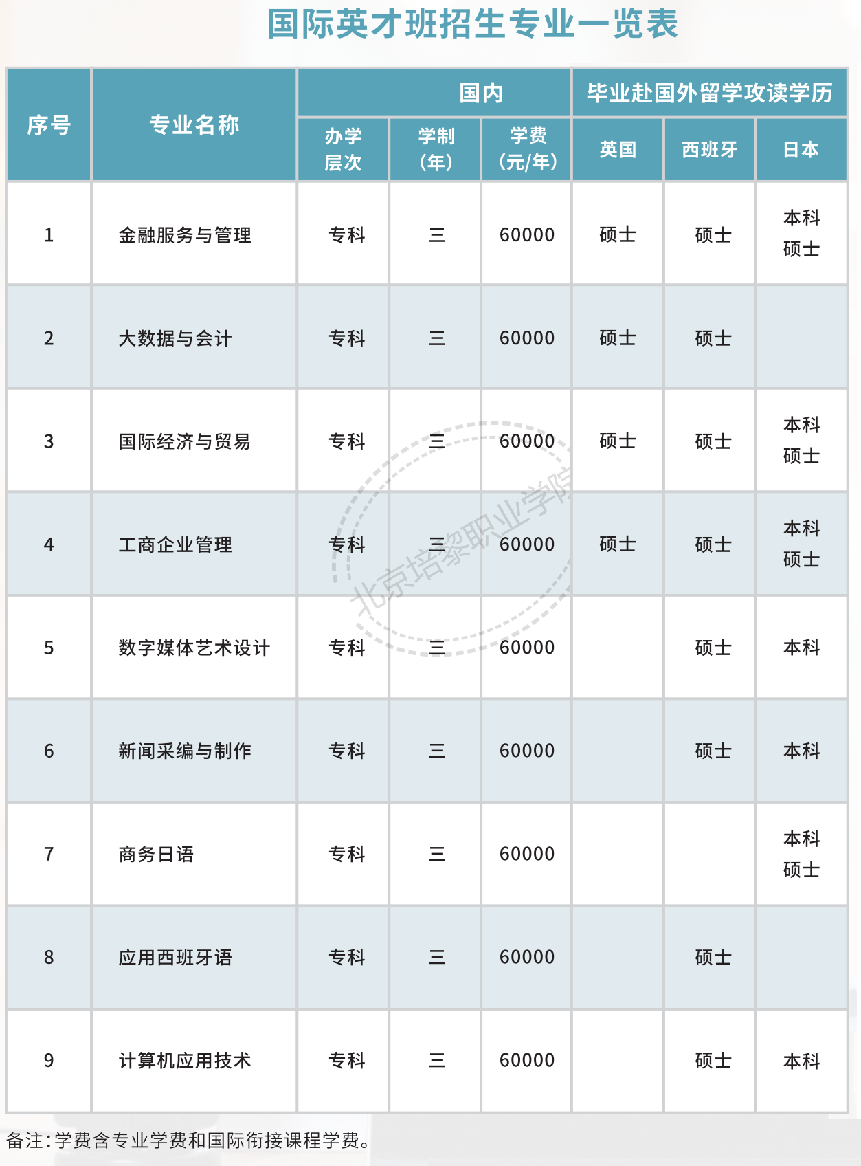 北京培黎职业学院自主招生学费多少钱一年-各专业收费标准