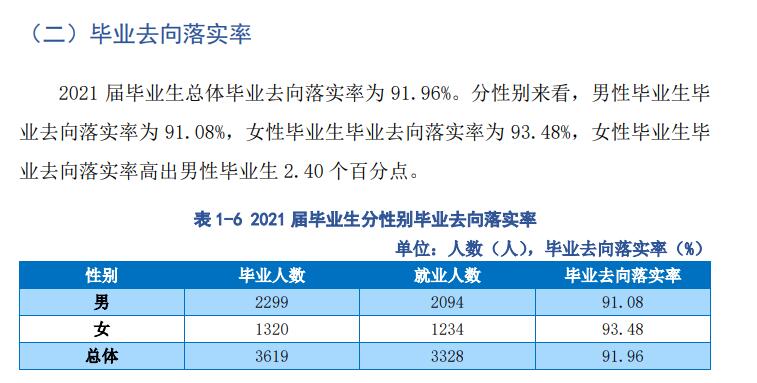 黑龙江建筑职业技术学院就业率及就业前景怎么样（含2021届就业质量报告）