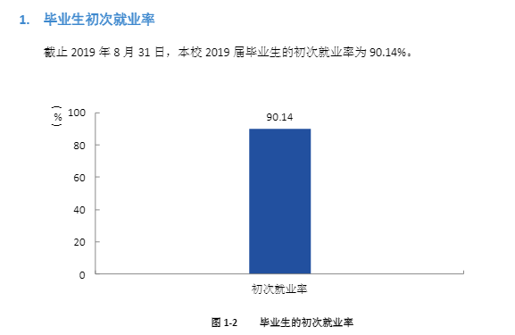 湖南理工学院就业率及就业前景怎么样（含2021届就业质量报告）
