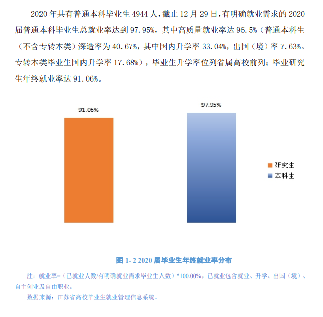 南京信息工程大学就业率及就业前景怎么样（含2021届就业质量报告）