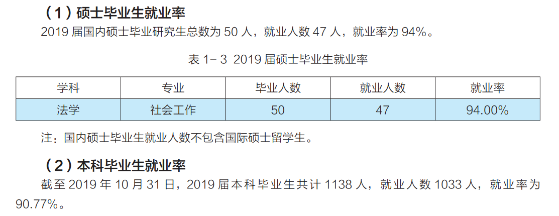 中华女子学院就业率及就业前景怎么样（含2020-2021学年本科教学质量报告）