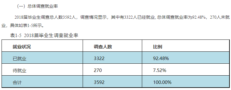 郑州师范学院就业率及就业前景怎么样（含就业质量报告）