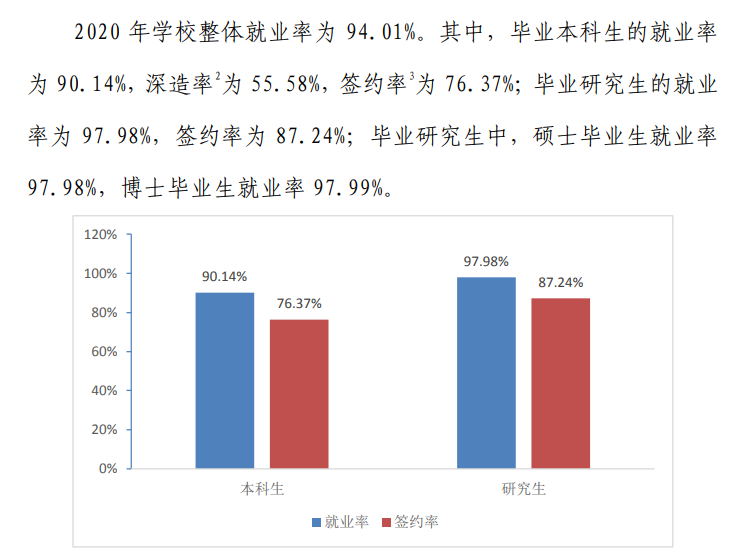 北京科技大学就业率及就业前景怎么样（含2021届就业质量报告）