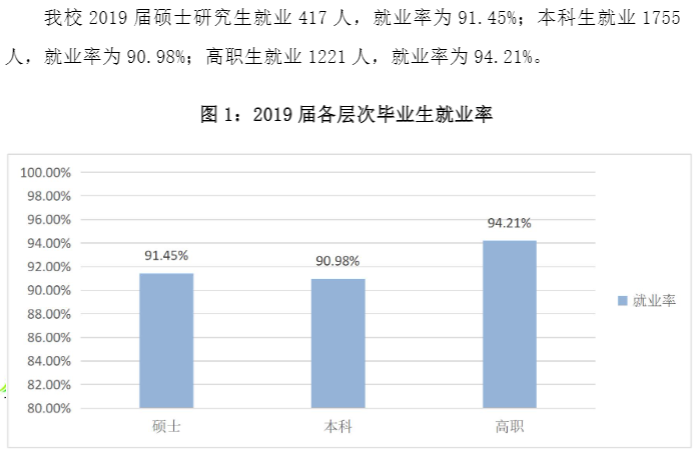 广西中医药大学就业率及就业前景怎么样（含2021届就业质量报告）